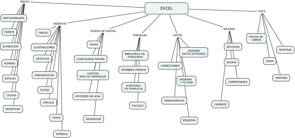 mapa conceptual excel